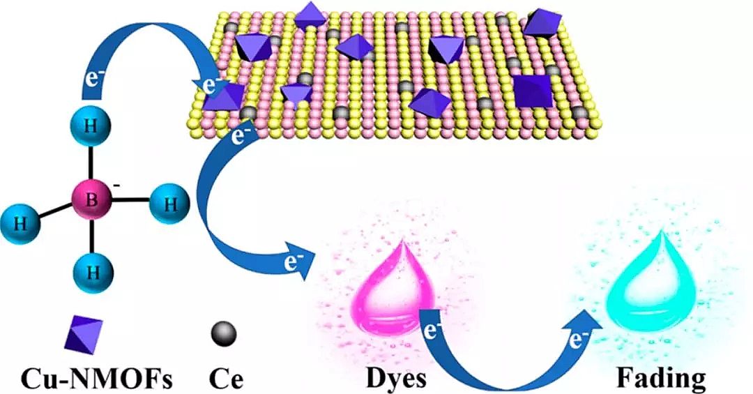 2019��ʯӢɰ�V�����a(ch��n)�S��һ�N���ڃ������I(y��)�Uˮ�����ͭh(hu��n)������