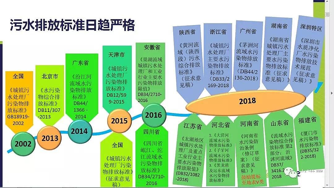 ��Դˮ̎�����������������a(ch��n)�S�ҚW��������ݔ�������}���Ї����߀Ҫ�l�lҪ��������O��Ó��?