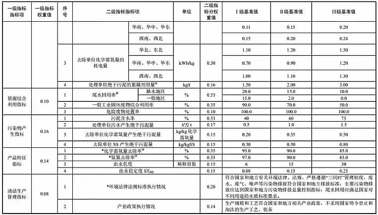 2019���F̼΢늽��������a(ch��n)�S������ί�l(f��)������ˮ̎���������������ИI(y��) �坍���a(ch��n)�u(p��ng)�r(ji��)ָ��(bi��o)�wϵ��