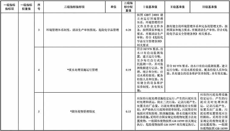 2019���F̼΢늽��������a(ch��n)�S������ί�l(f��)������ˮ̎���������������ИI(y��) �坍���a(ch��n)�u(p��ng)�r(ji��)ָ��(bi��o)�wϵ��