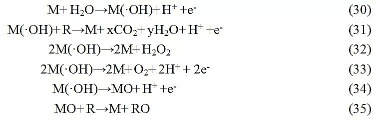 ����ú�|(zh��)�w������̿���a(ch��n)�S��ˮ̎���߼�(j��)������������N���əC(j��)�Ƽ��似�g(sh��)����