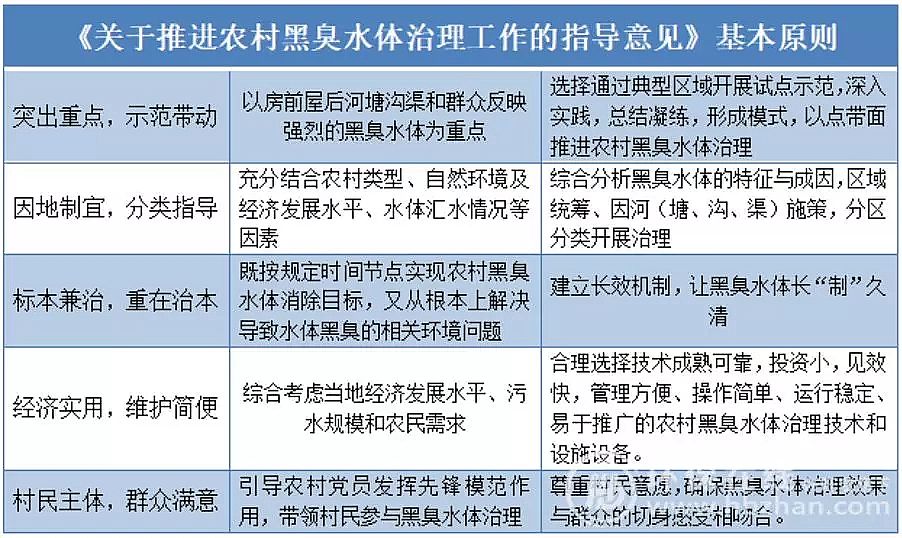 2020���������̿�S���ٿ��r(n��ng)��ڳ�ˮ�w�����P(gu��n)�I�~Ҏ(gu��)�t��׃ ���ڴ��_