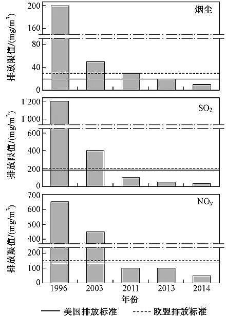 2020�������������ϏS���Ї������Ⱦ�������M(j��n)չ • ����(zh��n) • ·��