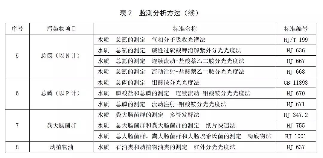 2019�겻�P��w�S�����^�S�ҿƌW!�˜ʌ���!ɽ�|ʡ�l�����r��������ˮ̎��̎���Oʩˮ��Ⱦ���ŷŘ˜ʡ�