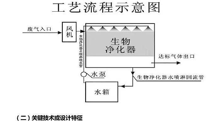 ��C����̿VOC�U���������﷽��--�r(n��ng)ˎ�U��VOC�U��̎�����̰�����