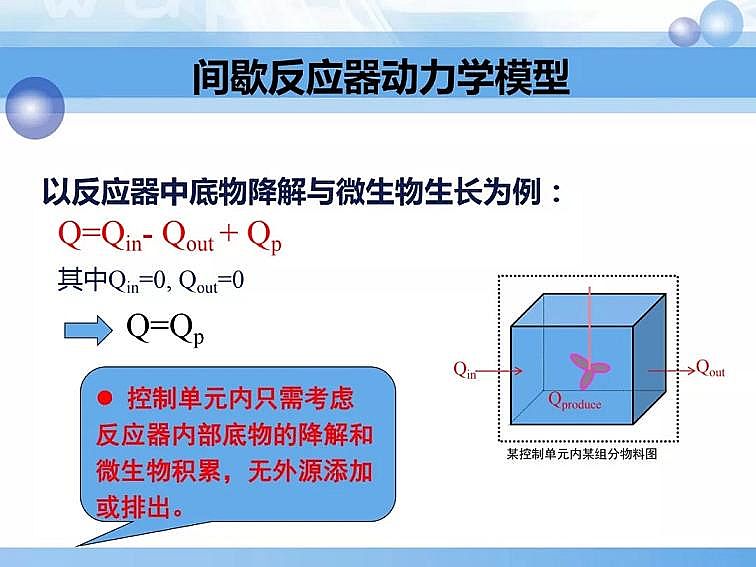 2020��������c���a(ch��n)�S��PPTԔ��������෨ԭ���c��(y��ng)��