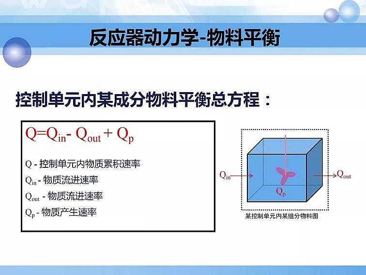 2020��������c���a(ch��n)�S��PPTԔ��������෨ԭ���c��(y��ng)��