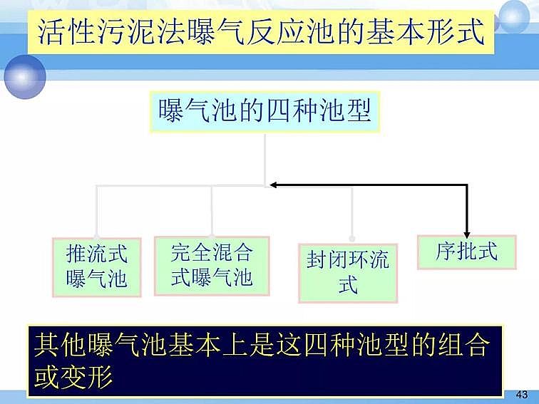 2020��������c���a(ch��n)�S��PPTԔ��������෨ԭ���c��(y��ng)��