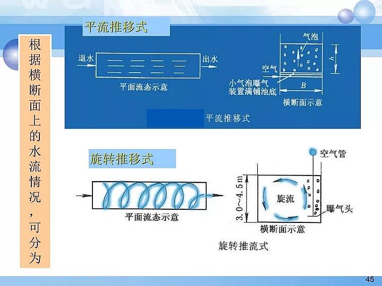 2020��������c���a(ch��n)�S��PPTԔ��������෨ԭ���c��(y��ng)��