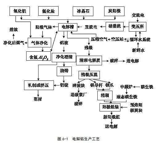 ���������X�����������a(ch��n)�S�ҳ��t!������Ⱦ������c(di��n)�ИI(y��)��(y��ng)���p�Ŵ�ʩ�ƶ����g(sh��)ָ�ϡ�