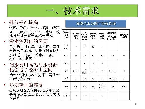 ������ˮñ�S����ˮ̎���_���ر�ˮ�ʢ�˜ʼ��g(sh��)̽ӑ