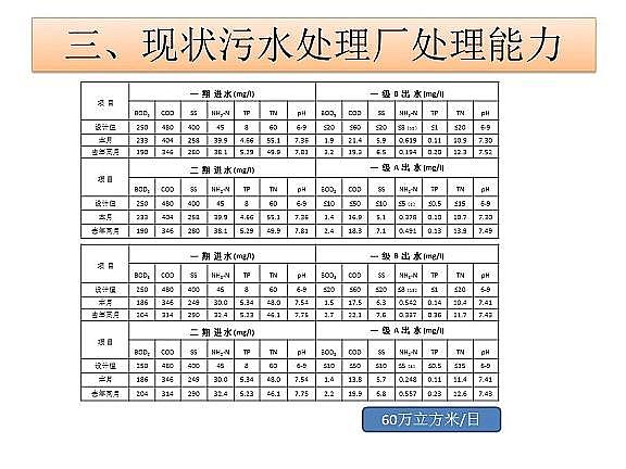 ������ˮñ�S����ˮ̎���_���ر�ˮ�ʢ�˜ʼ��g(sh��)̽ӑ