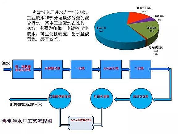 ������ˮñ�S����ˮ̎���_���ر�ˮ�ʢ�˜ʼ��g(sh��)̽ӑ