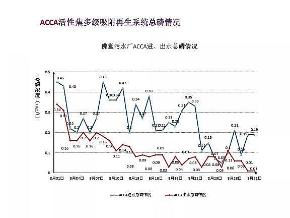 ������ˮñ�S����ˮ̎���_���ر�ˮ�ʢ�˜ʼ��g(sh��)̽ӑ