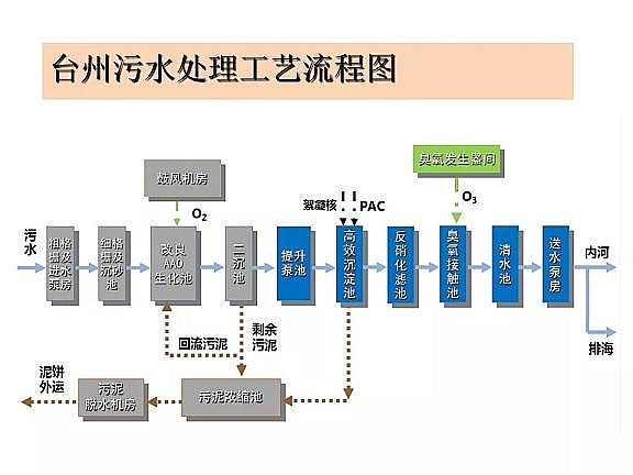 ������ˮñ�S����ˮ̎���_���ر�ˮ�ʢ�˜ʼ��g(sh��)̽ӑ