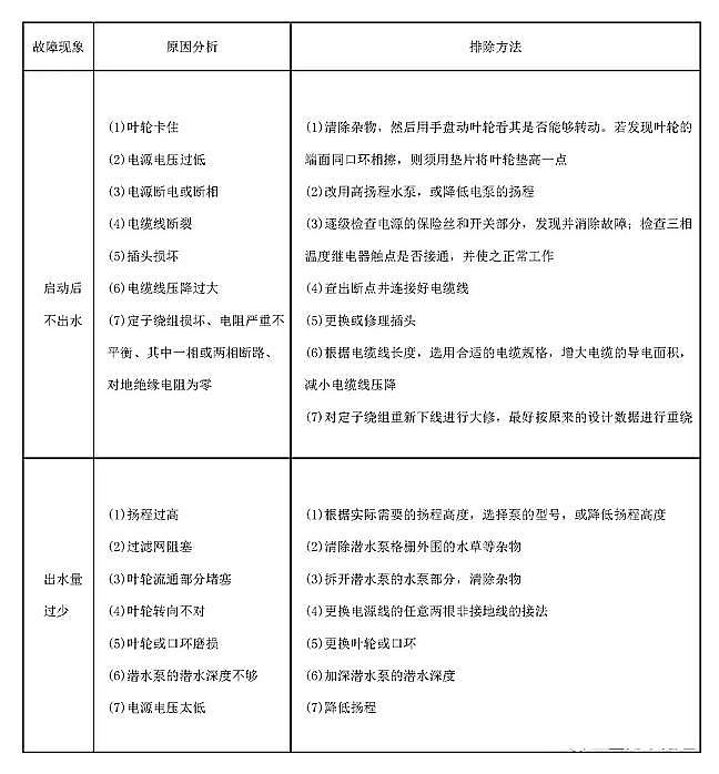 ��Դˮ̎�����ϏS�ҷ�Cб�����ϝ�ˮ��ʹ�ü��S�oע�����