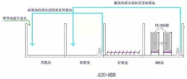 2020��ľ�~ʯ�V�ϏS����ˮ̎�����g֮6�N��õ�MBR�M�Ϲ�ˇ