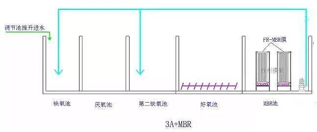 2020��ľ�~ʯ�V�ϏS����ˮ̎�����g֮6�N��õ�MBR�M�Ϲ�ˇ