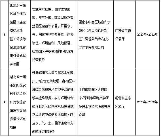 2020�����������V�S�ҭh(hu��n)����ͬ���_չ�h(hu��n)���C�������йܷ���ģʽ������4ԇ�c�Ŀ