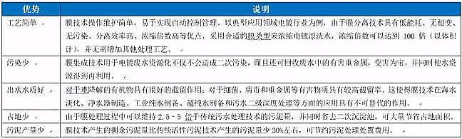 ��Դˮ̎���������a�S���������������Ͽ��Y����Ĥ���g��ˮ̎���ИI�đ��È��