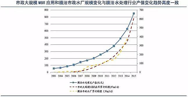 ��Դˮ̎���������a�S���������������Ͽ��Y����Ĥ���g��ˮ̎���ИI�đ��È��