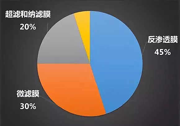 ��Դˮ̎���������a�S���������������Ͽ��Y����Ĥ���g��ˮ̎���ИI�đ��È��