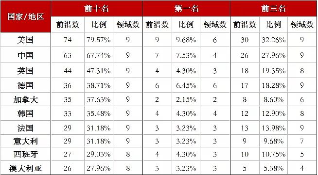 ��ɫ�ۺ��Ȼ��XPAC�S�ҡ�ȫ�򹤳�ǰ��2019���l(f��)����5�(xi��ng)�漰ˮ̎���I(l��ng)���ǰ�ط����ϰ�