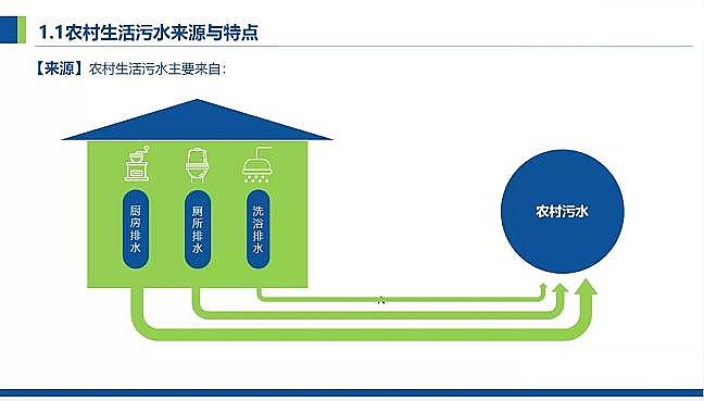 ��Դˮ̎��V�ϏS�һ�ɽ�r����V���r����ˮ��ɢʽ�cԴ���������̎�����g