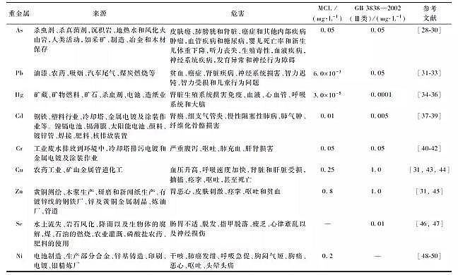 ��Դˮ̎��ˎ�����a�S�Ҿۺ��Ȼ��XPAC���ٵ�ˮ�|�˜��c�h�������о��Mչ