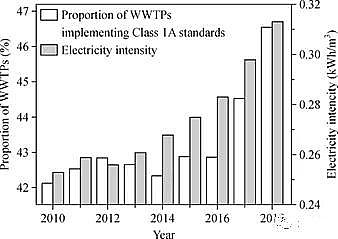 ��Դˮ̎���������a(ch��n)�S���w�S���Ї�������ˮ̎���İl(f��)չ�v�̼�δ��չ��