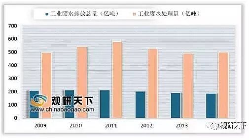���Ʋ��P��w�S�����^���a(ch��n)�S���҇�ˮ̎���ИI(y��)�F(xi��n)���cδ��2020��h(hu��n)������Ͷ�Y���_��1.42�f�|Ԫ