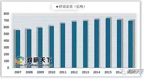 ���Ʋ��P��w�S�����^���a(ch��n)�S���҇�ˮ̎���ИI(y��)�F(xi��n)���cδ��2020��h(hu��n)������Ͷ�Y���_��1.42�f�|Ԫ