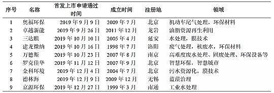 ����ʯӢɰ�V�����a(ch��n)�S��2019�Ƅ�(chu��ng)��h(hu��n)�����й�˾�P�c