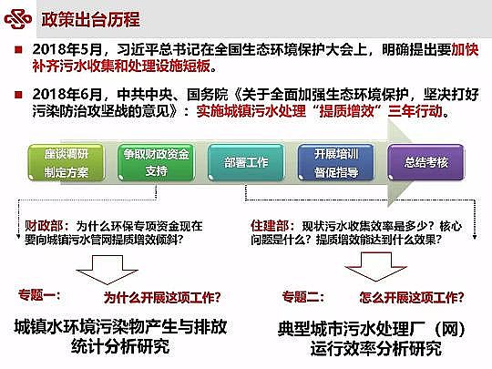 ��Դˮ̎�����ϏS���ؚ������(zh��n)��ˮ���|(zh��)��Ч�о��c��(sh��)�`