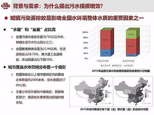 ��Դˮ̎�����ϏS���ؚ������(zh��n)��ˮ���|(zh��)��Ч�о��c��(sh��)�`