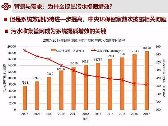 ��Դˮ̎�����ϏS���ؚ������(zh��n)��ˮ���|(zh��)��Ч�о��c��(sh��)�`