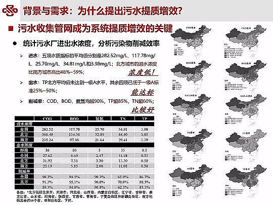 ��Դˮ̎�����ϏS���ؚ������(zh��n)��ˮ���|(zh��)��Ч�о��c��(sh��)�`