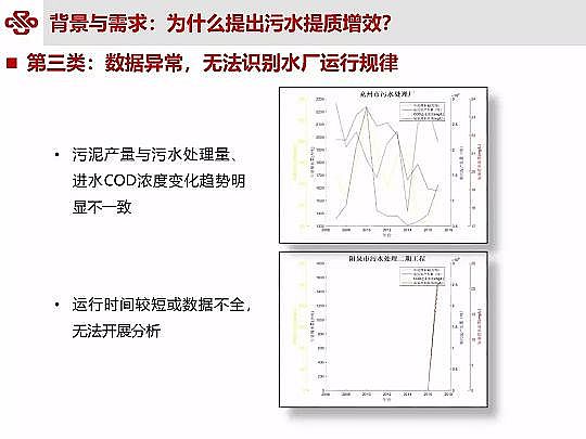 ��Դˮ̎�����ϏS���ؚ������(zh��n)��ˮ���|(zh��)��Ч�о��c��(sh��)�`