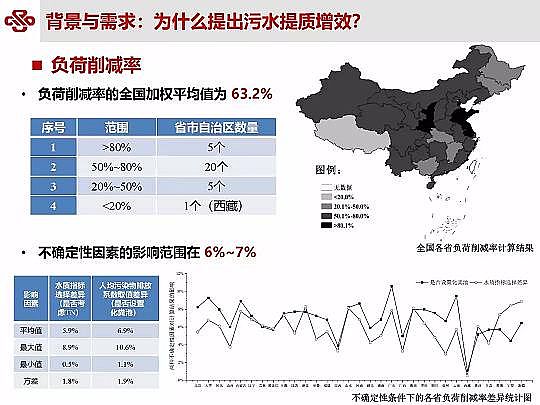 ��Դˮ̎�����ϏS���ؚ������(zh��n)��ˮ���|(zh��)��Ч�о��c��(sh��)�`