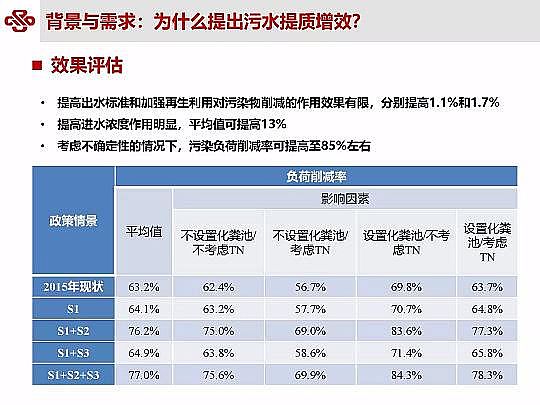 ��Դˮ̎�����ϏS���ؚ������(zh��n)��ˮ���|(zh��)��Ч�о��c��(sh��)�`