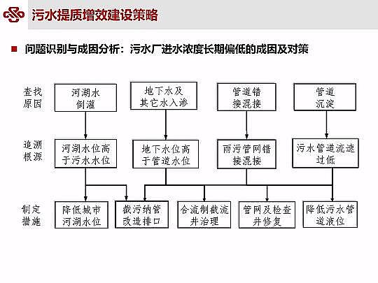 ��Դˮ̎�����ϏS���ؚ������(zh��n)��ˮ���|(zh��)��Ч�о��c��(sh��)�`
