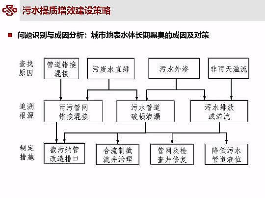 ��Դˮ̎�����ϏS���ؚ������(zh��n)��ˮ���|(zh��)��Ч�о��c��(sh��)�`