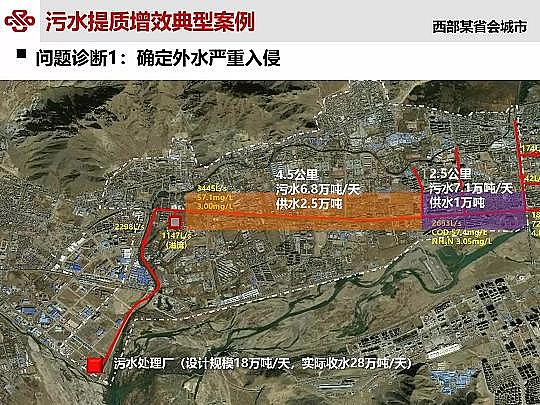 ��Դˮ̎�����ϏS���ؚ������(zh��n)��ˮ���|(zh��)��Ч�о��c��(sh��)�`