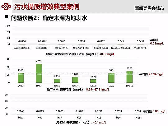 ��Դˮ̎�����ϏS���ؚ������(zh��n)��ˮ���|(zh��)��Ч�о��c��(sh��)�`