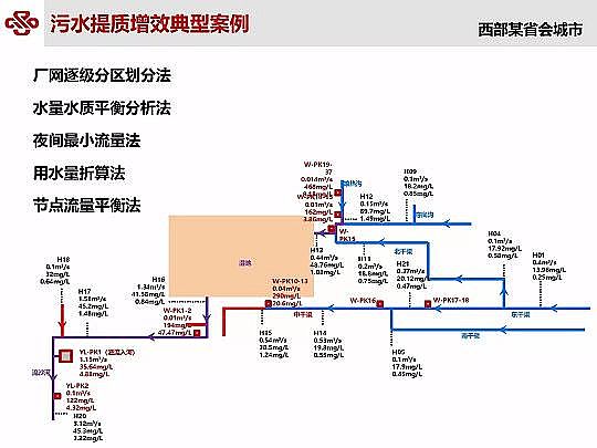 ��Դˮ̎�����ϏS���ؚ������(zh��n)��ˮ���|(zh��)��Ч�о��c��(sh��)�`