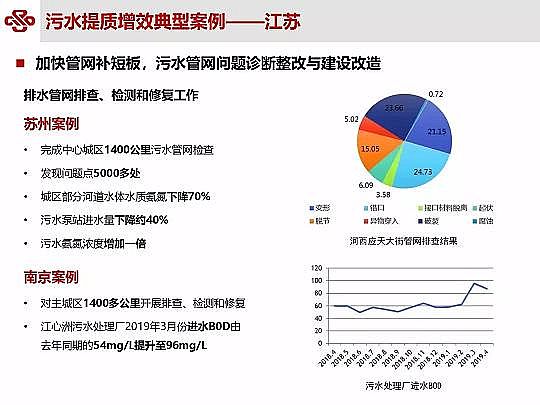 ��Դˮ̎�����ϏS���ؚ������(zh��n)��ˮ���|(zh��)��Ч�о��c��(sh��)�`