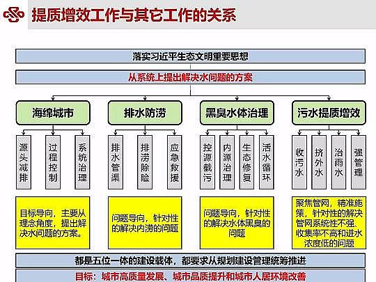 ��Դˮ̎�����ϏS���ؚ������(zh��n)��ˮ���|(zh��)��Ч�о��c��(sh��)�`