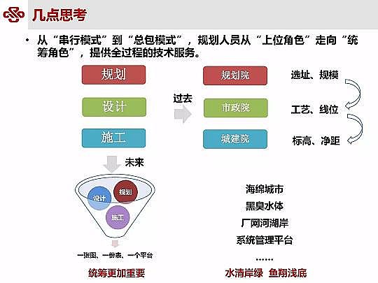 ��Դˮ̎�����ϏS���ؚ������(zh��n)��ˮ���|(zh��)��Ч�о��c��(sh��)�`