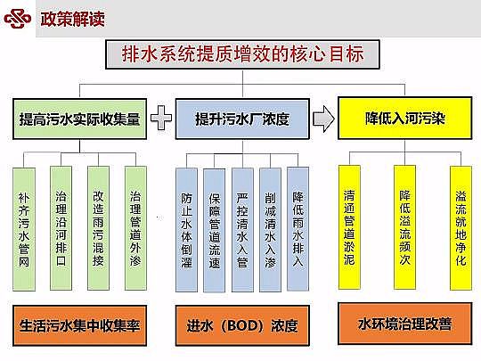 ��Դˮ̎�����ϏS���ؚ������(zh��n)��ˮ���|(zh��)��Ч�о��c��(sh��)�`
