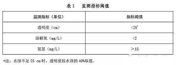 ˮ̎������̿�S�ҹ�������̿���B(t��i)�h(hu��n)���������r(n��ng)��ڳ�ˮ�w��������ָ��(ԇ��)��